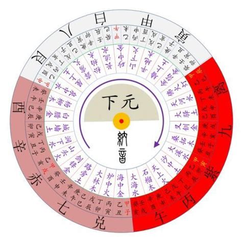 2044 一運|【2044年一運】2044年一運坎水最旺誰？驚呆了！原來是你！